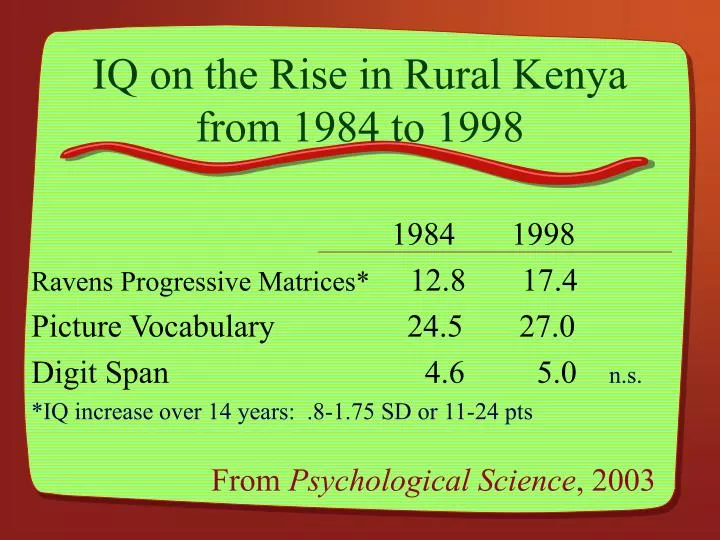iq on the rise in rural kenya from 1984 to 1998