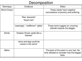 decomposition