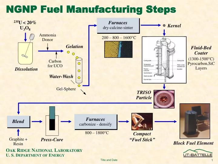 ngnp fuel manufacturing steps