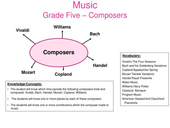 music grade five composers
