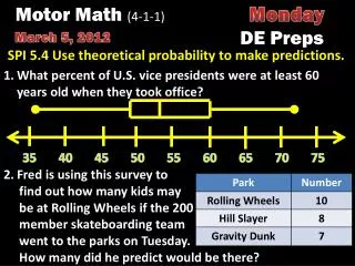SPI 5.4 Use theoretical probability to make predictions.