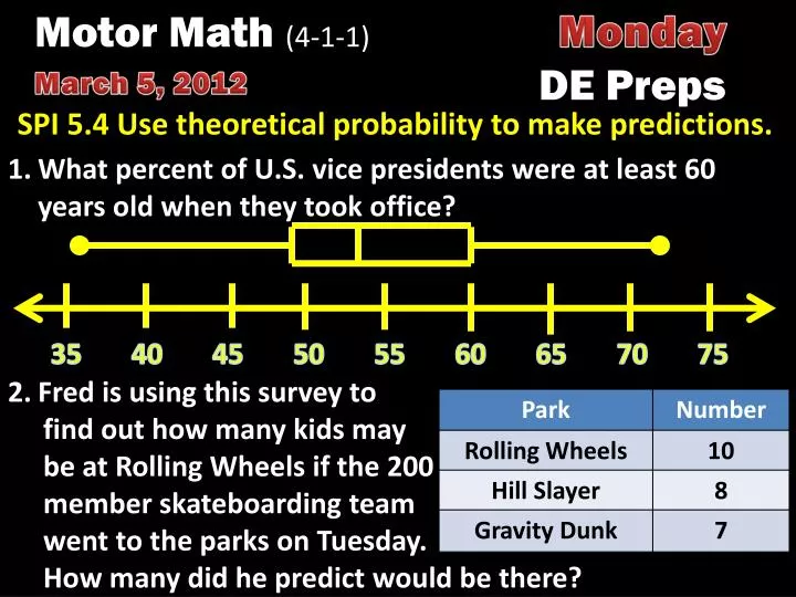 spi 5 4 use theoretical probability to make predictions