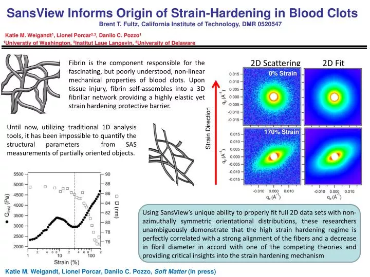 sansview informs origin of strain hardening in blood clots