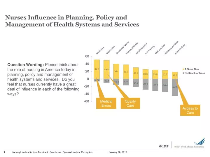 nurses influence in planning policy and management of health systems and services