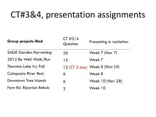 CT#3&amp;4, presentation assignments