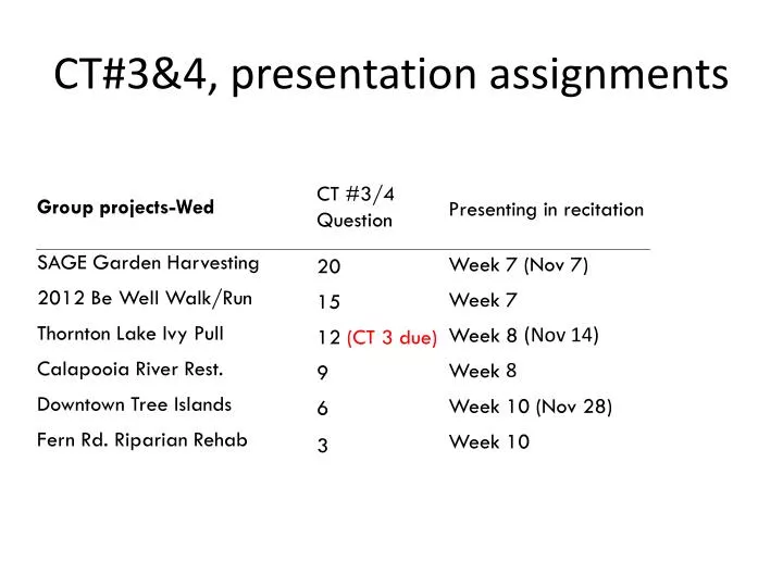ct 3 4 presentation assignments