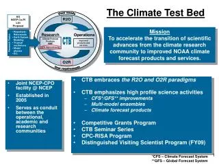 The Climate Test Bed