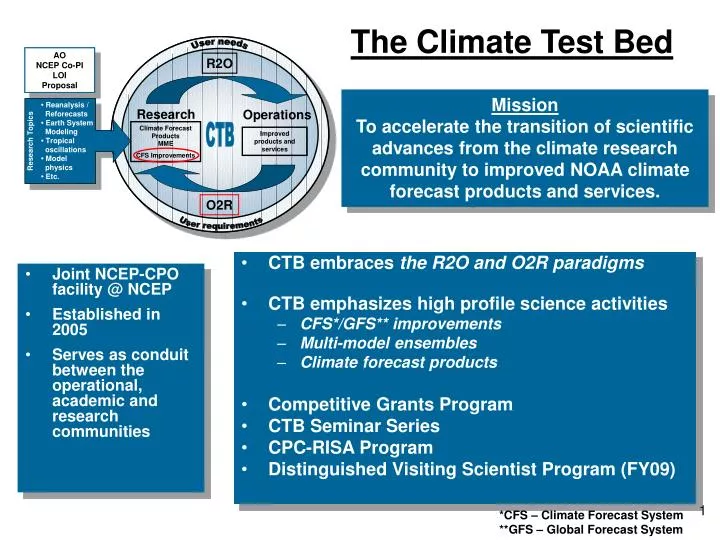 the climate test bed