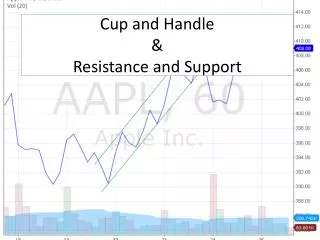 Cup and Handle &amp; Resistance and Support
