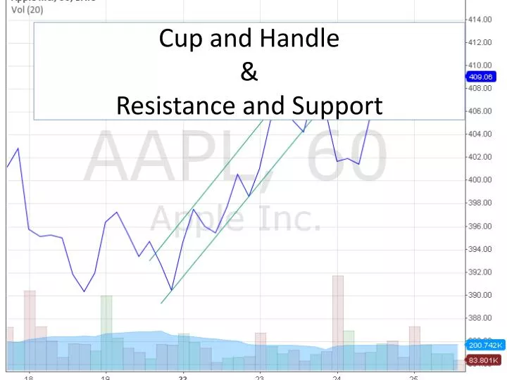 cup and handle resistance and support