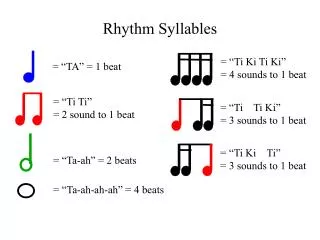 Rhythm Syllables