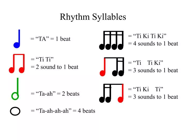 rhythm syllables