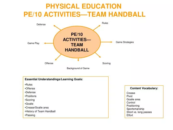 physical education pe 10 activities team handball