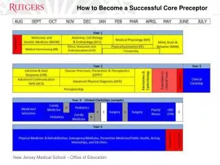 NJMS Curriculum Goals