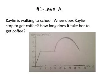 #1-Level A