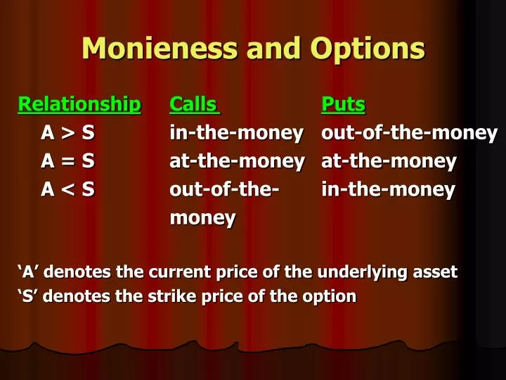 monieness and options
