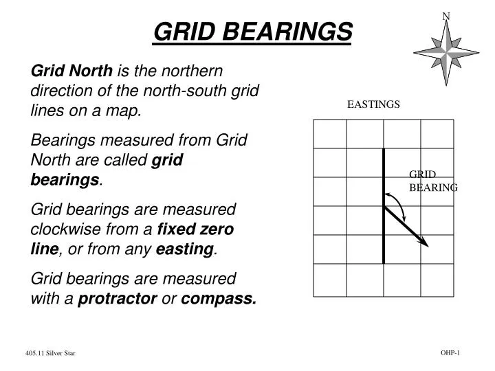 grid bearings