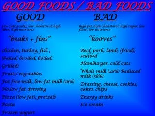 GOOD FOODS / BAD FOODS