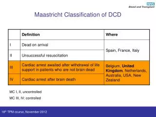 Maastricht Classification of DCD