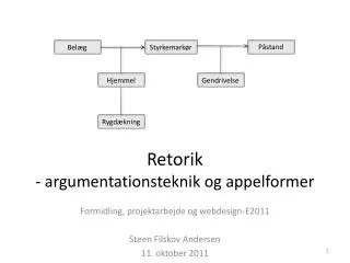 Retorik - argumentationsteknik og appelformer