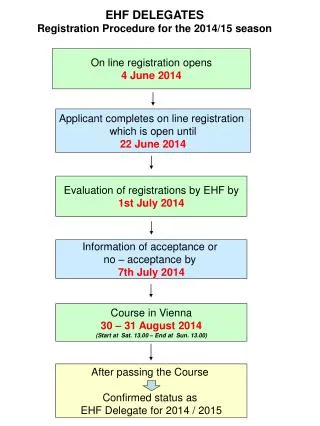 On line registration opens 4 June 2014