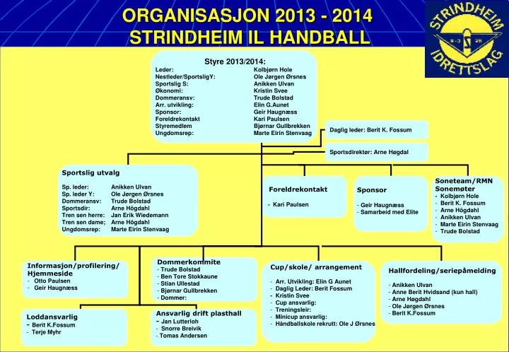 organisasjon 2013 2014 strindheim il handball