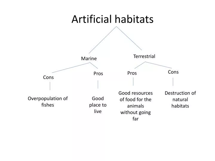 artificial habitats