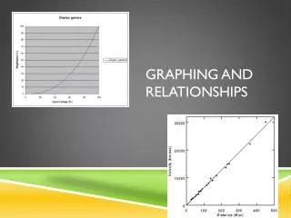 graphing and relationships