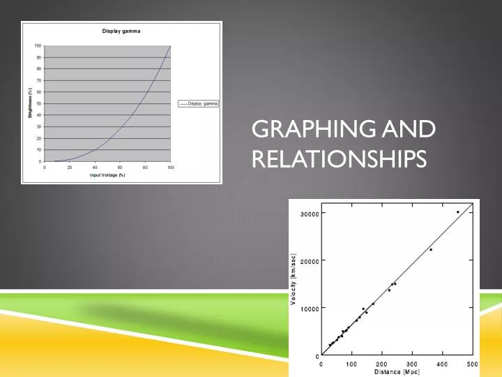 graphing and relationships