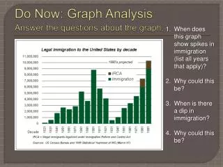 Do Now: Graph Analysis Answer the questions about the graph .