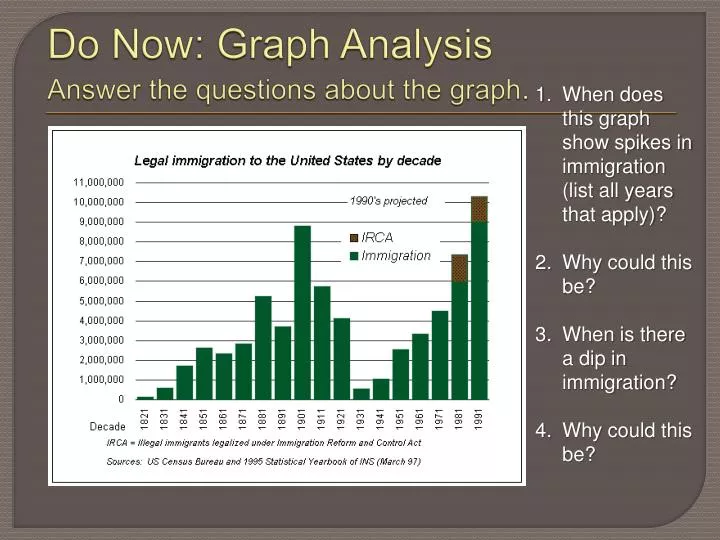 do now graph analysis answer the questions about the graph