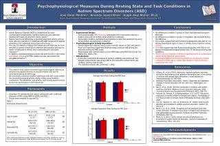 Psychophysiological Measures During Resting State and Task Conditions in