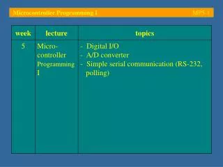 Microcontroller Programming I	 MP5- 1