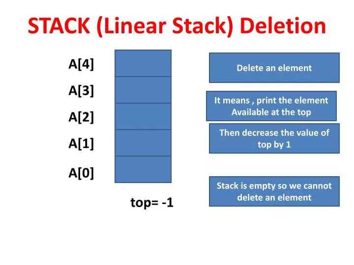 stack linear stack deletion