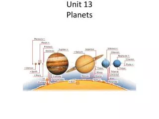 Unit 13 Planets