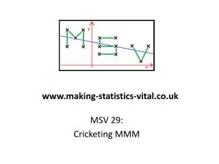 MSV 29: Cricketing MMM