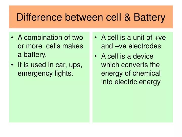 difference between cell battery