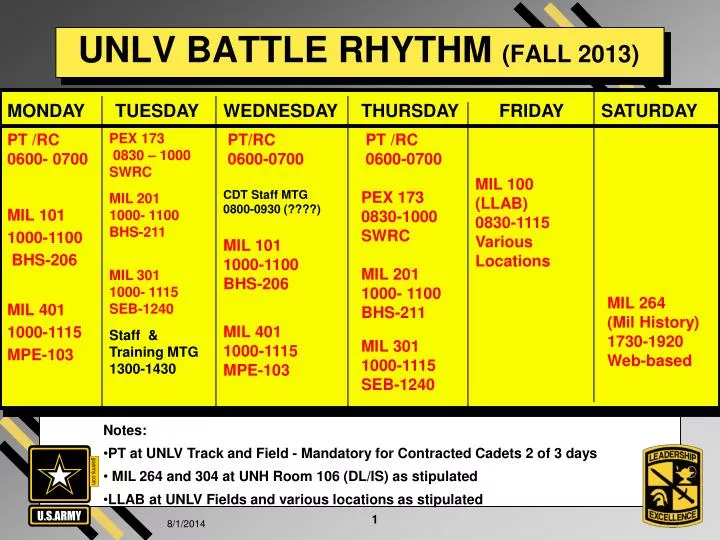 unlv battle rhythm fall 2013