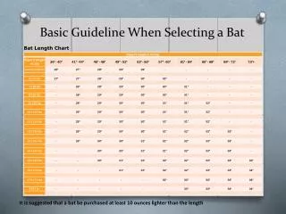 Basic Guideline When Selecting a Bat