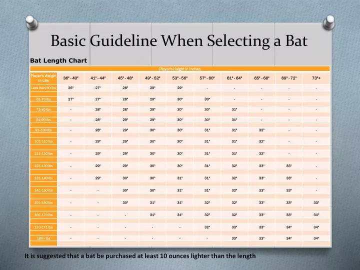 basic guideline when selecting a bat