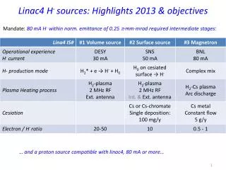 Linac4 H - sources: Highlights 2013 &amp; objectives