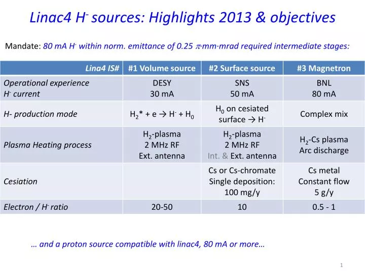 linac4 h sources highlights 2013 objectives
