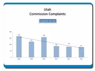 Utah Commission Complaints