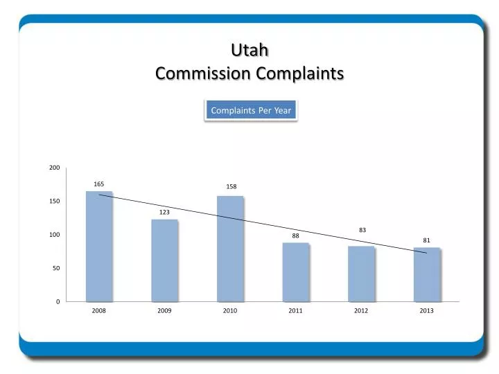 utah commission complaints
