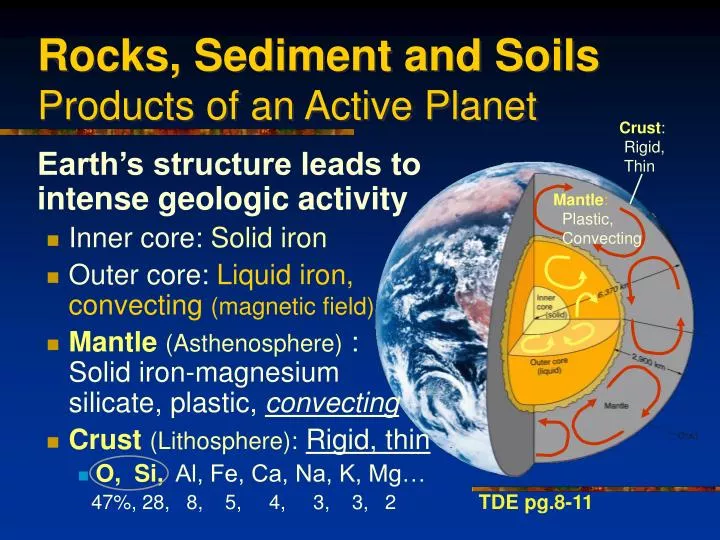 rocks sediment and soils products of an active planet
