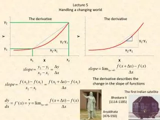 The derivative