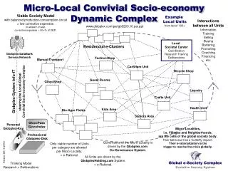Micro-Local Convivial Socio-economy Dynamic Complex