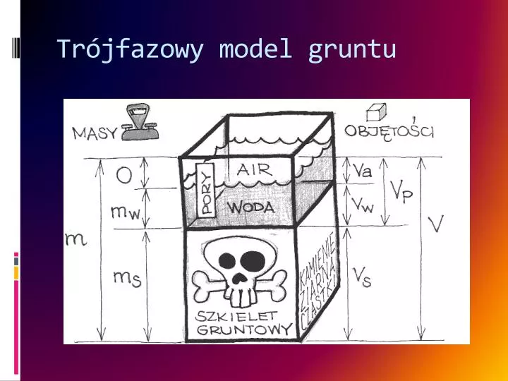 tr jfazowy model gruntu