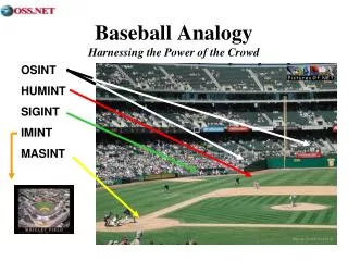 Baseball Analogy Harnessing the Power of the Crowd