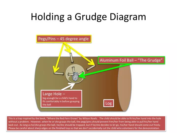 holding a grudge diagram
